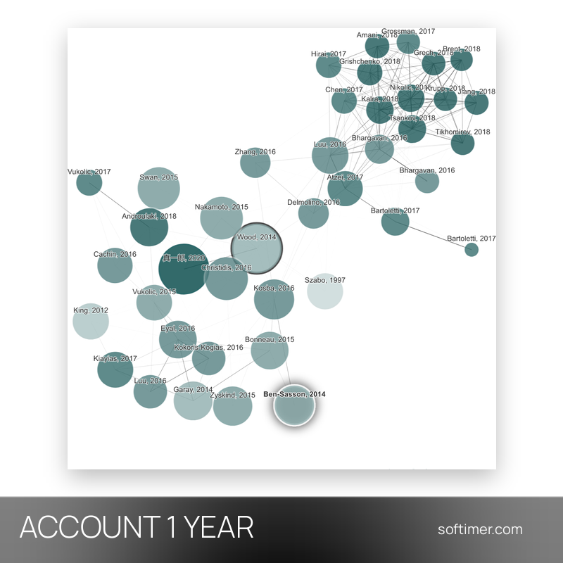 Connected Papers Premium - 1 год - ACCOUNT