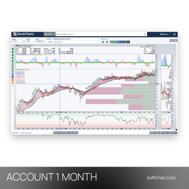 StockCharts Extra - 1 mese - ACCOUNT