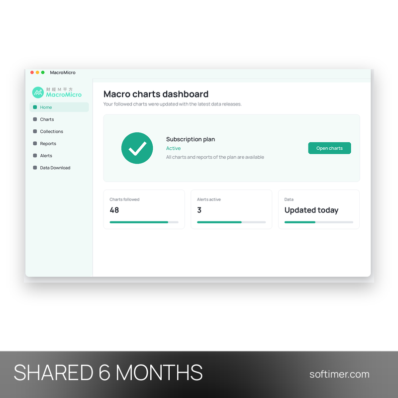 MacroMicro MAX - 6 месяцев - Общий ACCOUNT