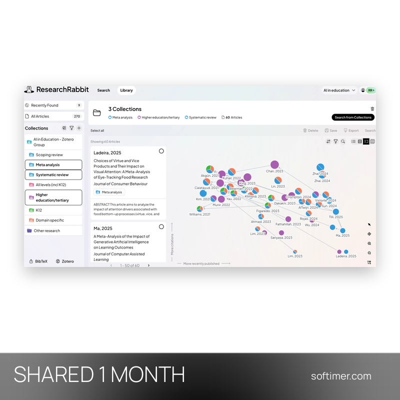 ResearchRabbit Premium - 1 месяц - Общий ACCOUNT